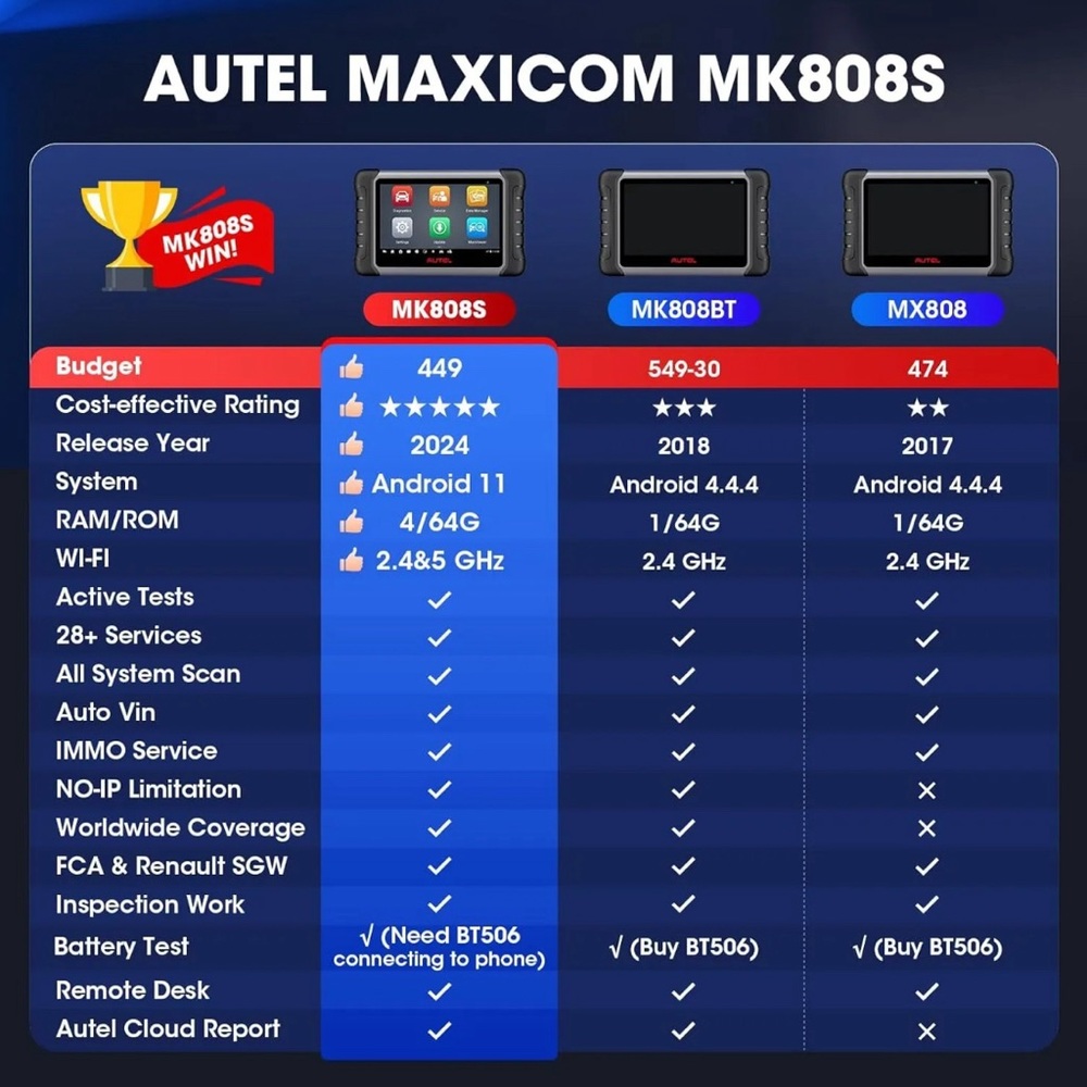 Autel MaxiCOM MK808S Bidirectional Car Diagnostic Scanner Tool Key Coding - Picture 7 of 12
